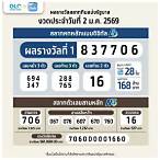 ตรวจหวยไทย1/4/65